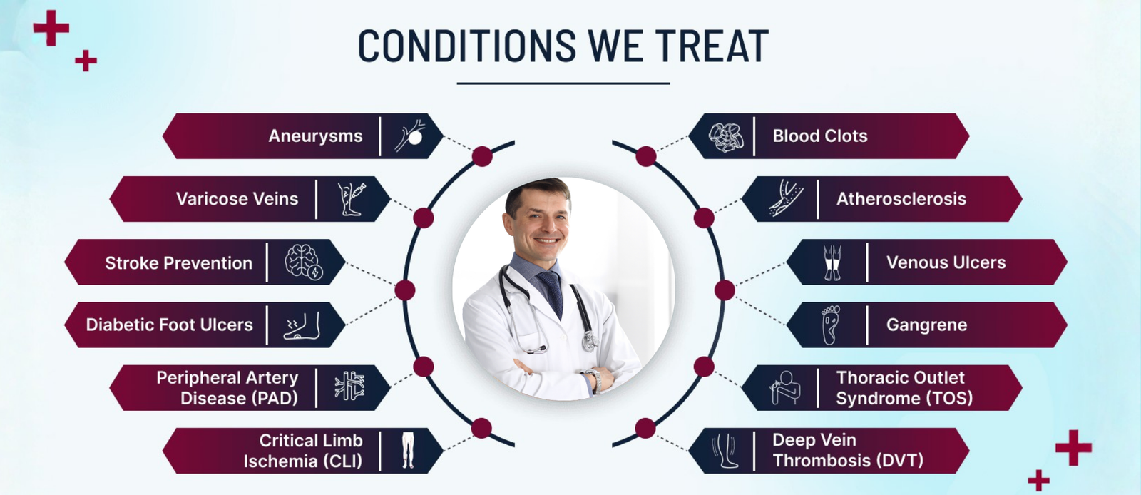 conditions we treat